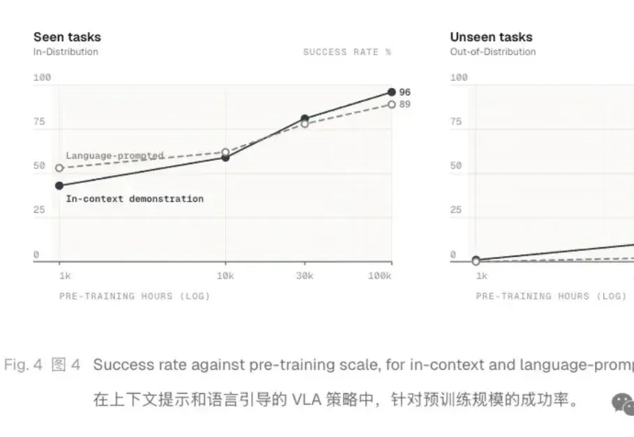 具身ICL来了创业玩家！上下文成Scaling新赛道