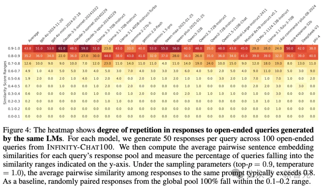 NeurIPS 2025最佳论文开奖！何恺明、孙剑等十年经典之作夺奖