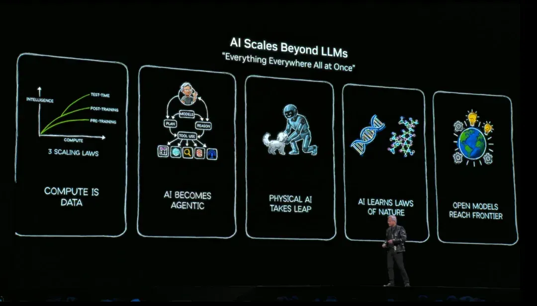 英伟达黄仁勋在CES发布Vera Rubin平台，GPU AI推理性能提升5倍