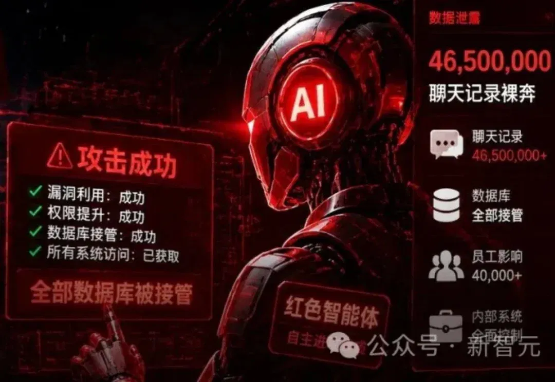 20美元，扒掉AI安全底裤！智能体2小时，攻破160亿美元巨头
