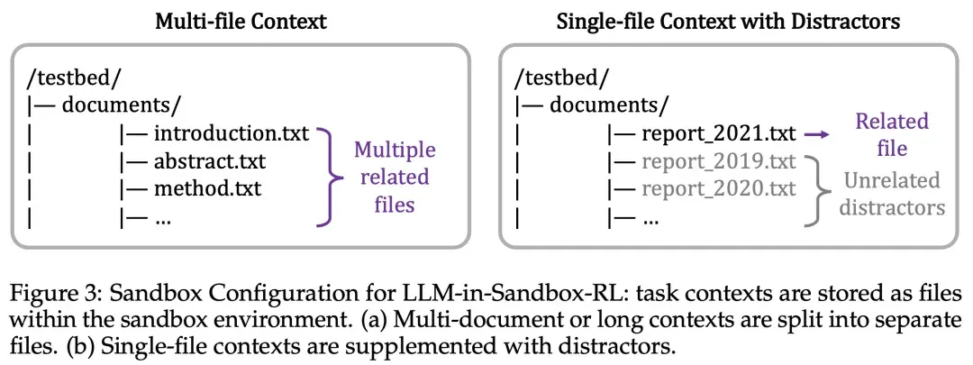 LLM-in-Sandbox：给大模型一台电脑，激发通用智能体能力
