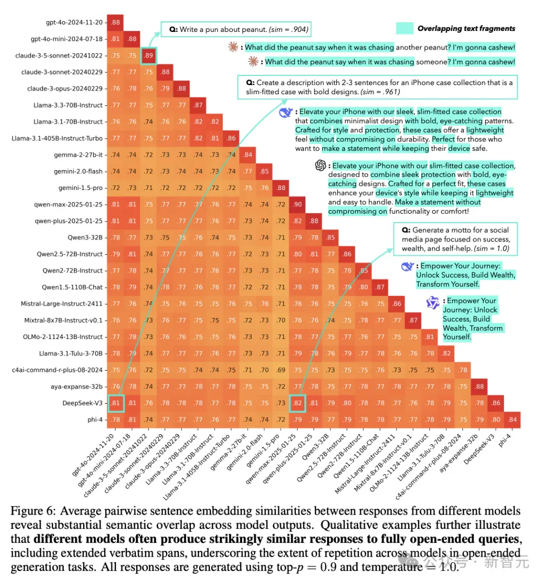NeurIPS 2025最佳论文开奖！何恺明、孙剑等十年经典之作夺奖