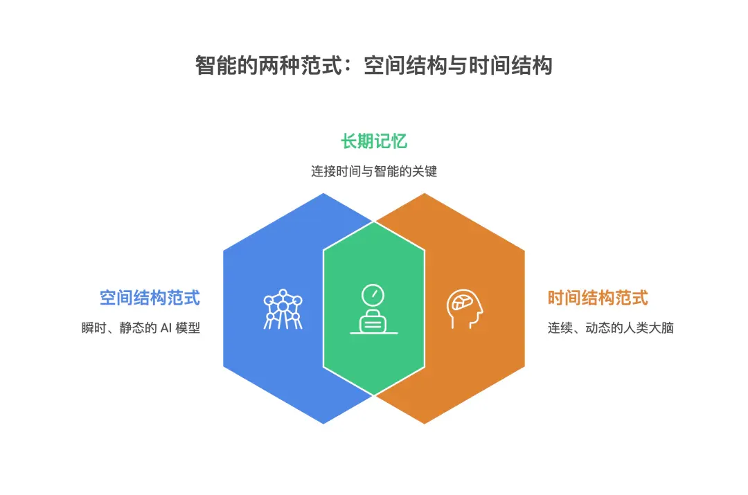 首发 | 陈天桥盛大团队，推出最强开源记忆系统EverMemOS