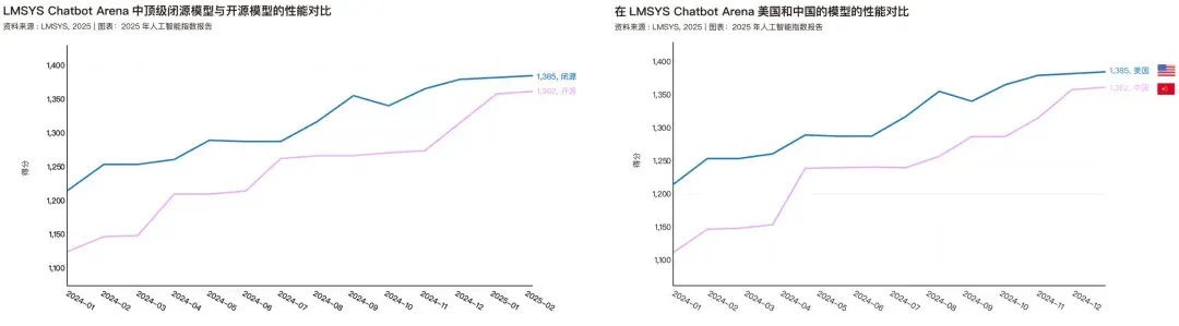 在这个开源「从夯到拉」榜单，我终于明白中国 AI 为什么能逆袭