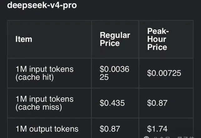 破天荒！DeepSeek V4正式版居然要涨价，而且翻着倍地涨