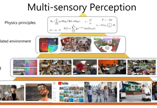 千万级标注成本归零!CVPR 2025清华团队成果:相机的“自运动”就是最好的老师