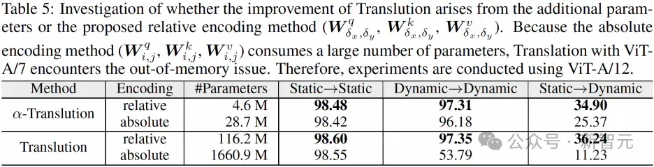 比Transformer更强的架构来了？浙大新作Translution，一统卷积和自注意力