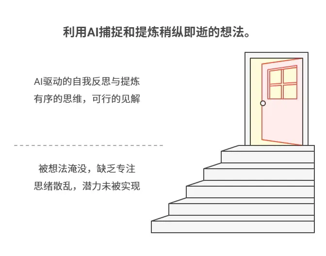 《我用AI打造了一个“数字的我”，它帮我看清自己，告别选择困难症》