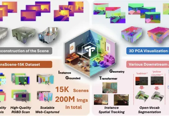 首个实例理解3D重建模型！NTU&阶越提出基于实例解耦的3D重建模型，助理场景理解