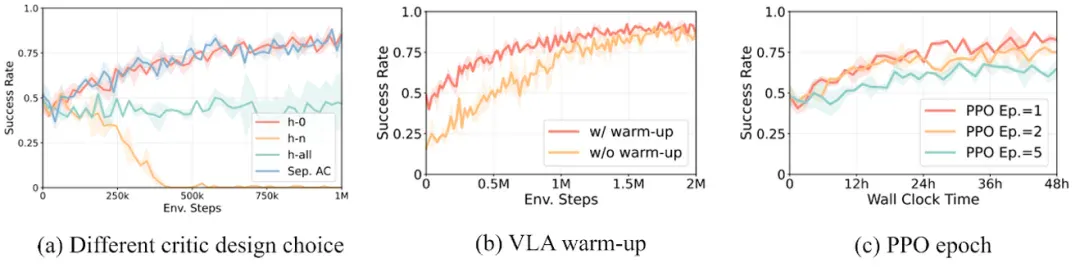 RL 将如何提高具身大模型 VLA 泛化性？清华大学团队NeurIPS 2025文章分析 RL 与 SFT 泛化性差异