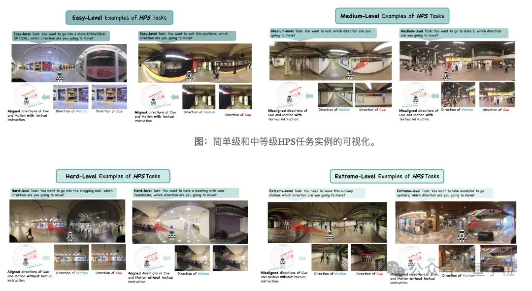 大模型首次拥有“脖子”！纽大团队实现360度类人视觉搜索
