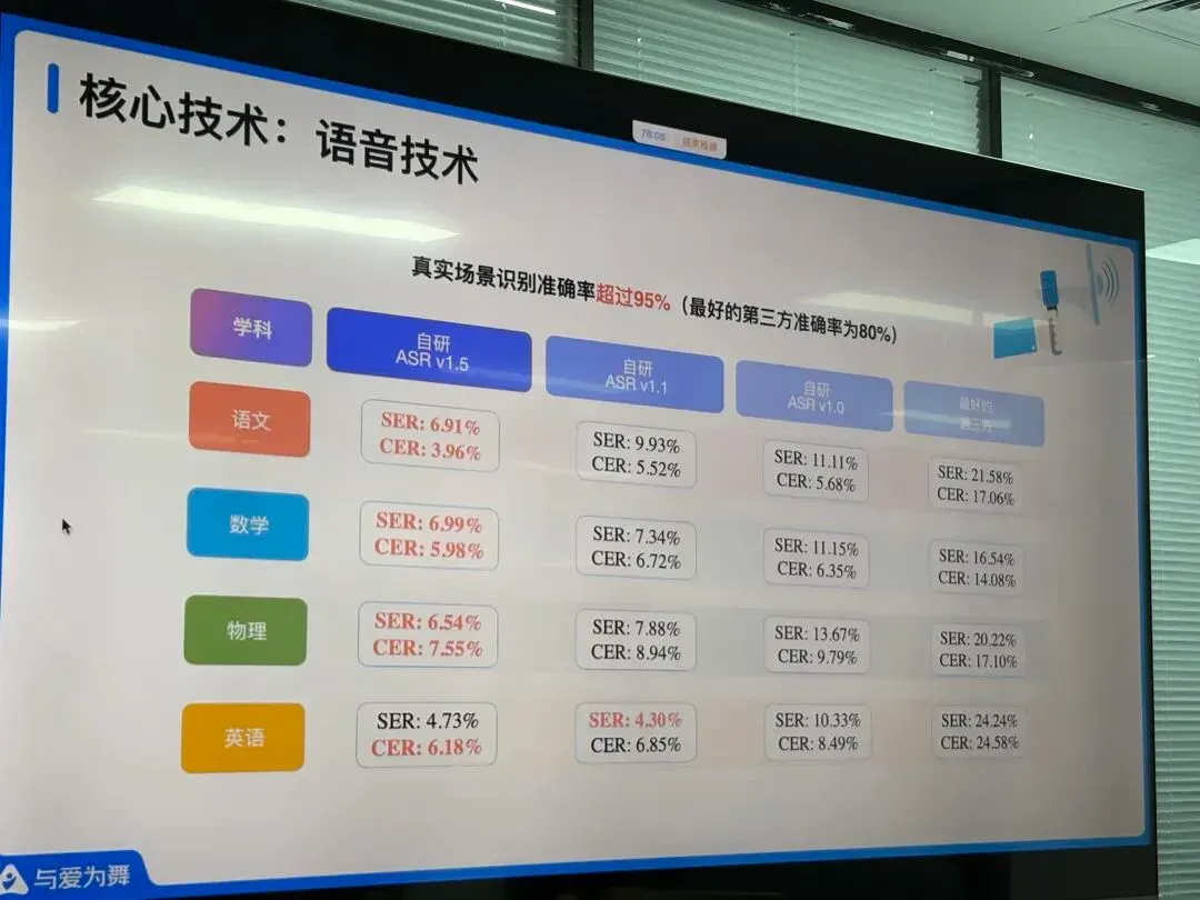 在线教育“教父”创业AI教育：三年融10亿元，月收入上千万元