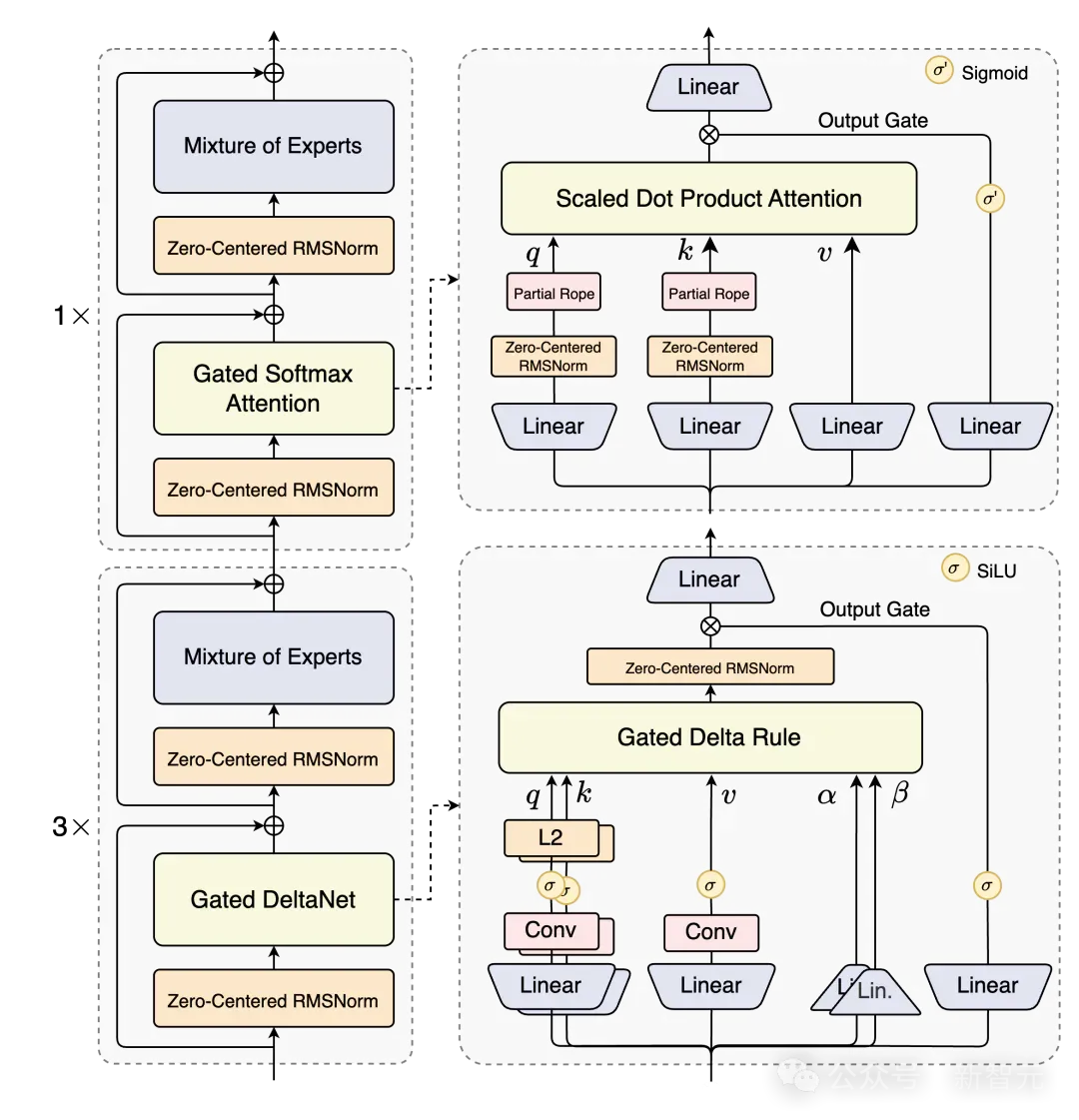 NeurIPS 2025最佳论文开奖！何恺明、孙剑等十年经典之作夺奖
