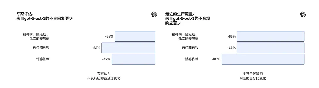 每天都和 AI 聊天，你可能已经是个「神经病」