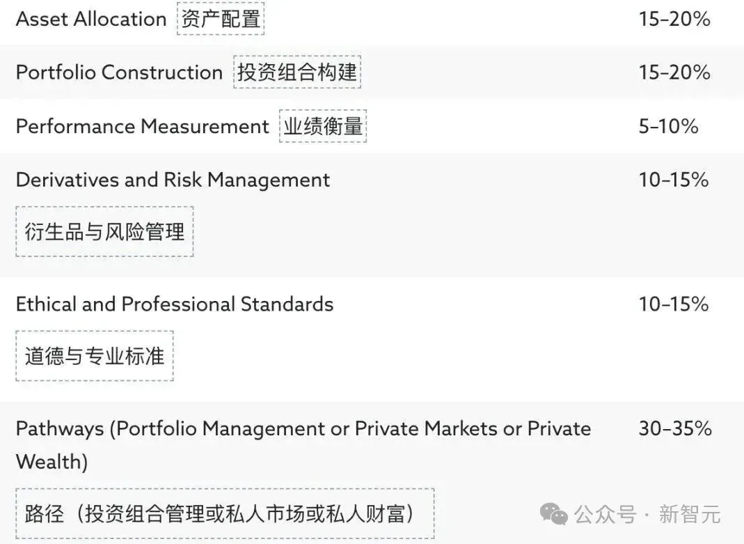 华尔街彻夜难眠！Gemini 3屠榜金融「最难考试」，AI砸了「金饭碗」？