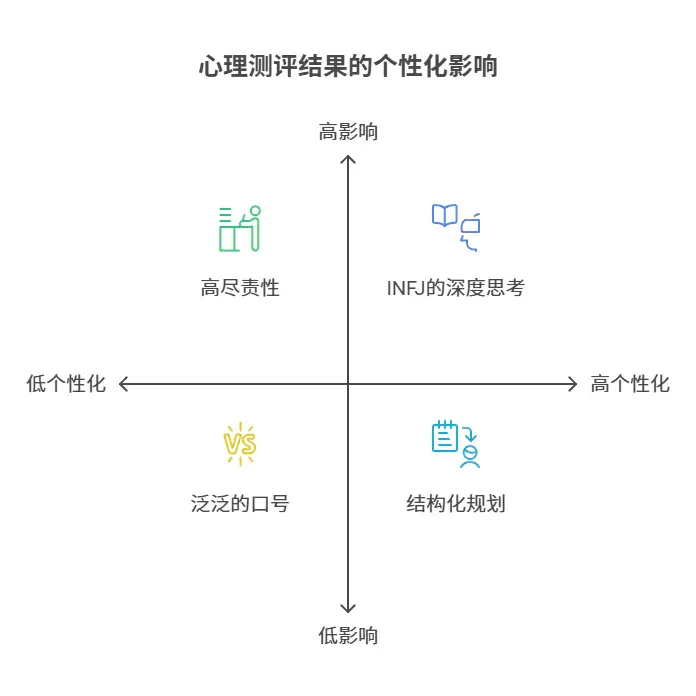 《我用AI打造了一个“数字的我”，它帮我看清自己，告别选择困难症》