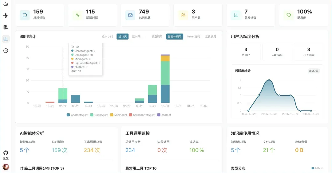 开源免费！推荐一款基于DeepSeek大模型RAG知识库与知识图谱平台，打通飞书、企业微信、钉钉
