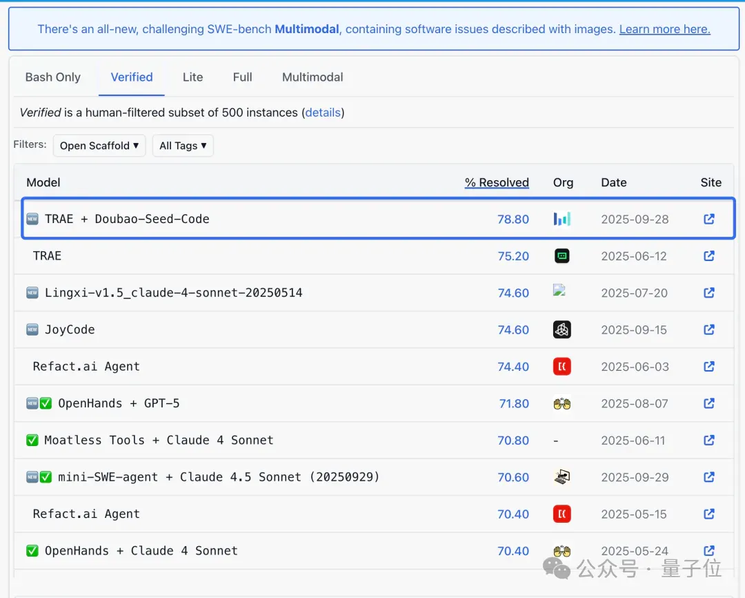 看图写代码,3毛钱开发一个网页!字节AI Coding新模型真卷麻了