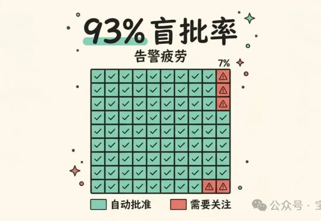 Claude Code auto mode 解析：如何用 AI 分类器替代人工审批
