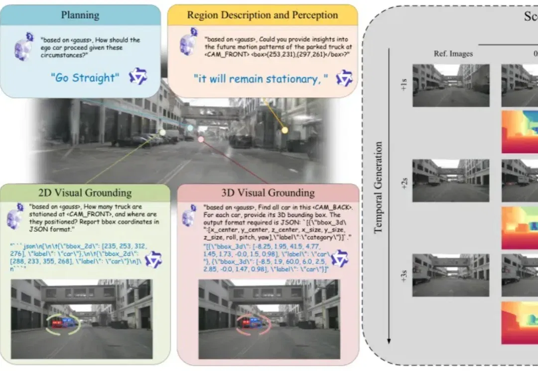 CVPR 2026 | GaussianDWM：用3D高斯表示统一自动驾驶场景理解与多模态生成