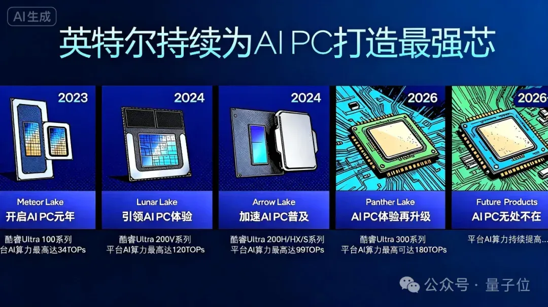 QQ音乐你变了，竟能免费在AI PC上原创一首《大东北》