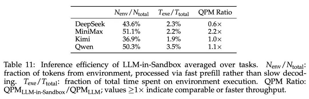 LLM-in-Sandbox：给大模型一台电脑，激发通用智能体能力