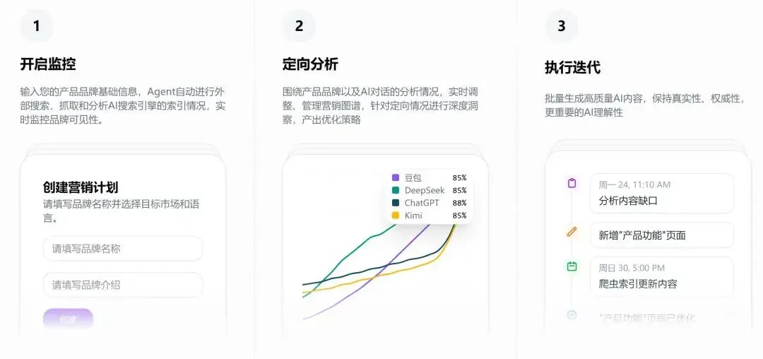 三个月完成两轮融资！前蚂蚁大模型首席架构师创业，发布行业首款 GEO 产品化 AI Agent