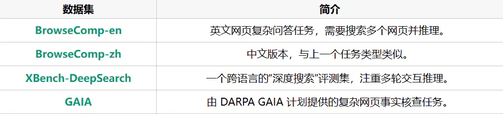 Agent长程搜索的两大痛点被打通了！中科院 DeepMiner用32k跑近百轮，开源领先逼近闭源