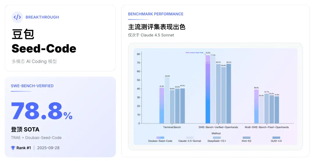 一句话，我用豆包 AI 做出《红楼梦》互动游戏