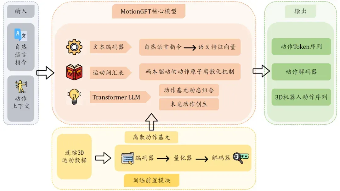 打造中国的Skild AI，复旦教授要让每个机器人拥有可自主进化的通用大脑