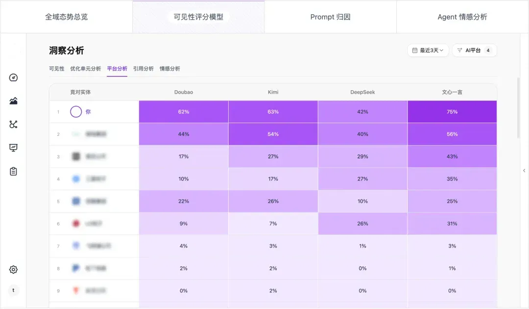 三个月完成两轮融资！前蚂蚁大模型首席架构师创业，发布行业首款 GEO 产品化 AI Agent