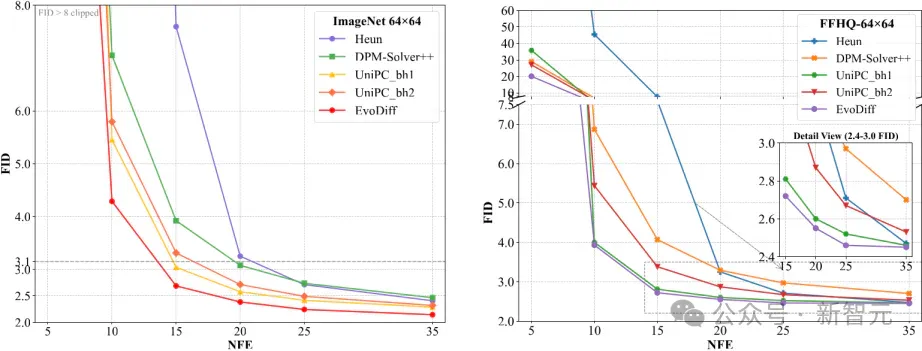 NeurIPS重磅：华南理工团队重构扩散模型推理，质量效率双SOTA