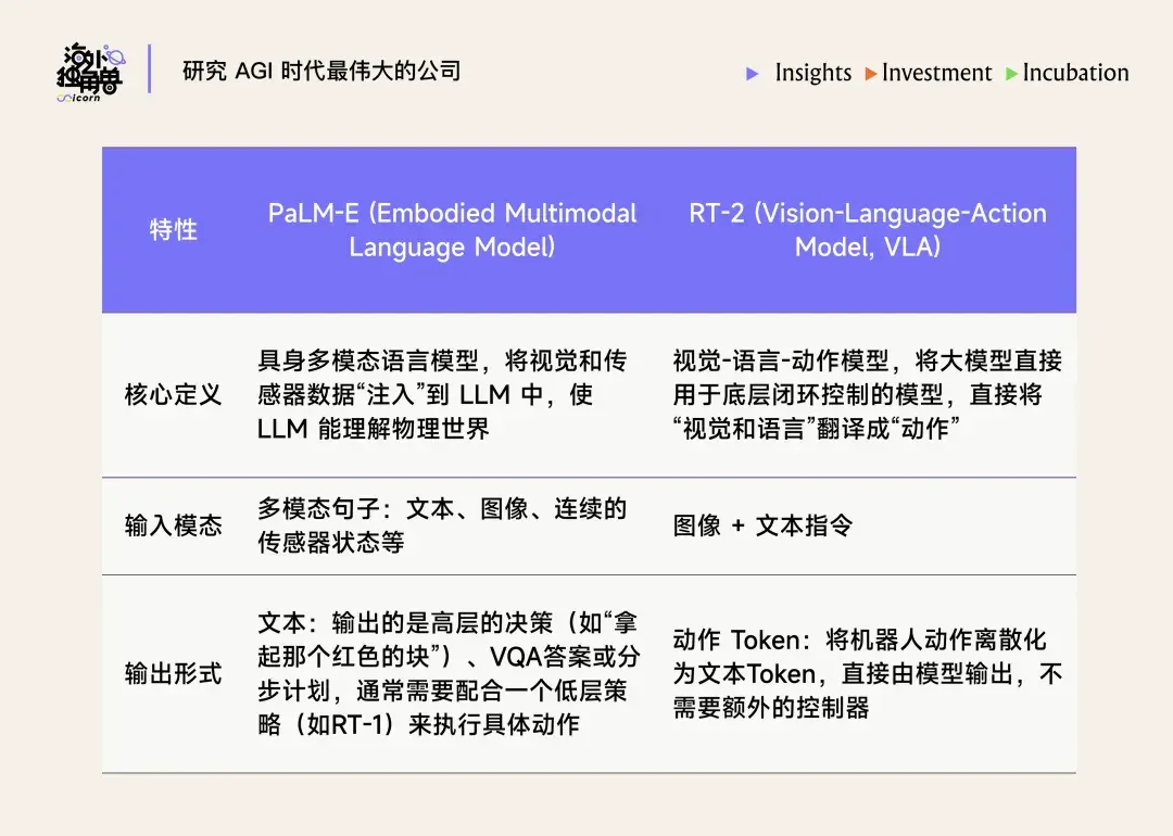 凭借 27 万小时真机数据，Generalist 可能是最接近“GPT-1 时刻”的顶级机器人团队