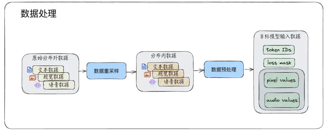 腾讯AngelSlim升级，首个集LLM、VLM及语音多模态为一体的投机采样训练框架，推理速度飙升1.8倍