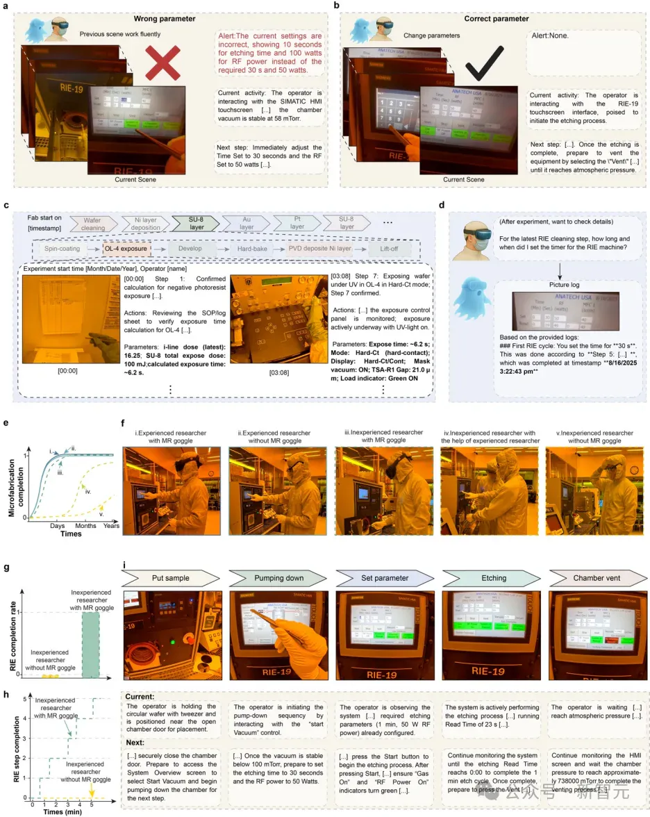 AI「看见」实验，哈佛颠覆性突破！一副AR眼镜，新手秒变资深专家