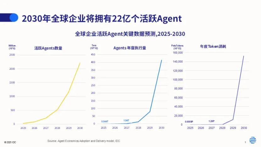 AI 应用大爆发，B 端 AI 应用交易的超级卖场来了