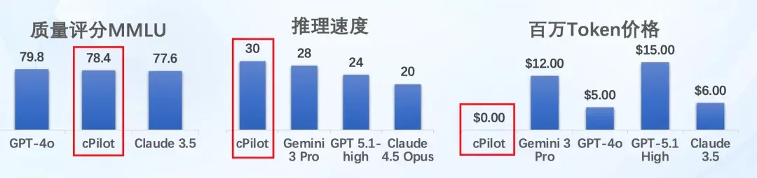 独家 | 清华00后博士融资数千万，打造全球现象级端侧算力引擎，性能领跑行业