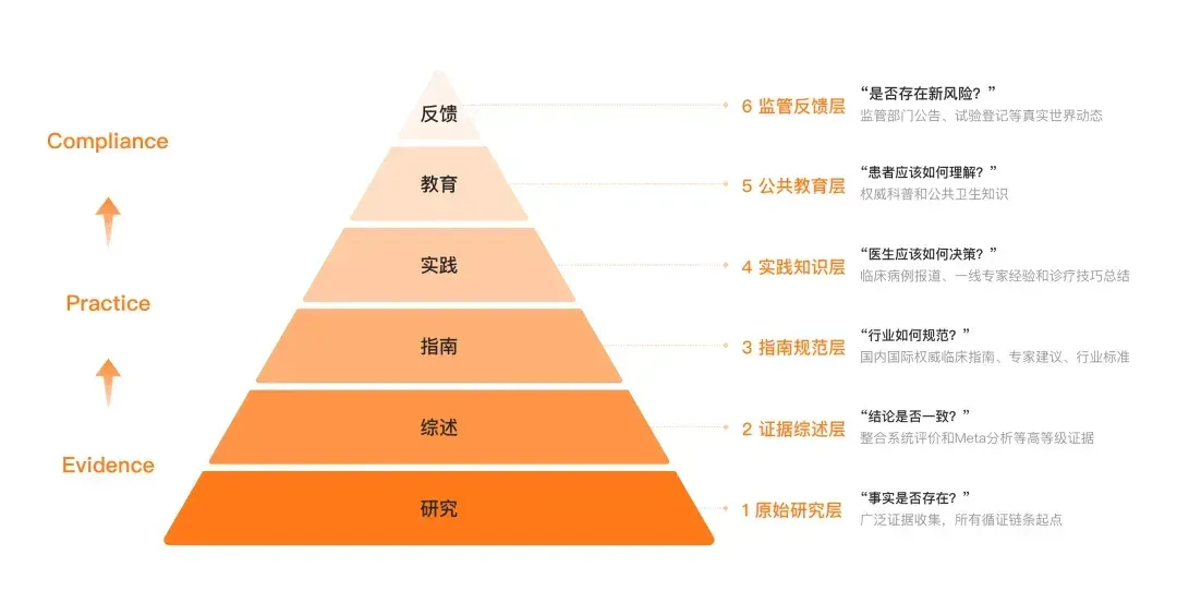幻觉率不到3%，王小川把医生版的DeepSeek免费了