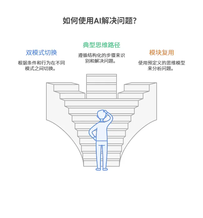 《我用AI打造了一个“数字的我”，它帮我看清自己，告别选择困难症》