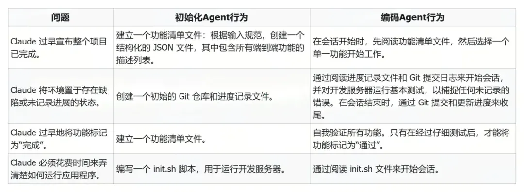 怎么做 Long-running Agents，Cursor、Anthropic 给了两种截然不同的思路