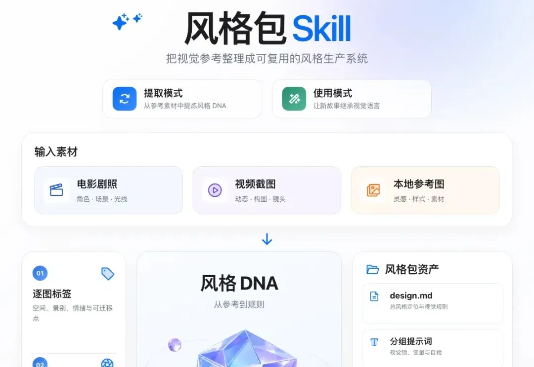 分享一个Skill，帮你把电影画面拆成可复用的视觉系统。