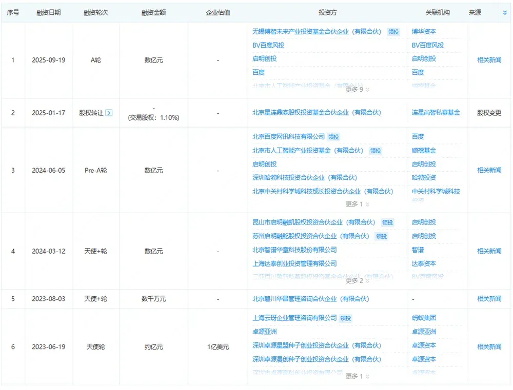 清华系创企，拿下国内视频生成领域最大单笔融资！