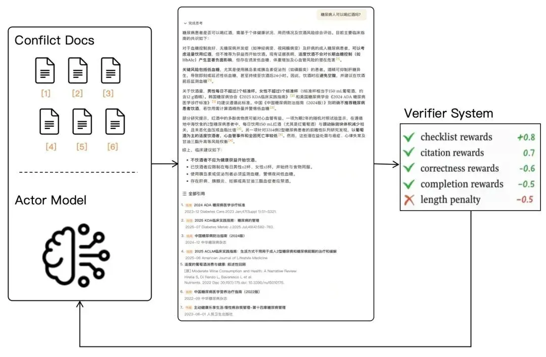 幻觉率不到3%，王小川把医生版的DeepSeek免费了