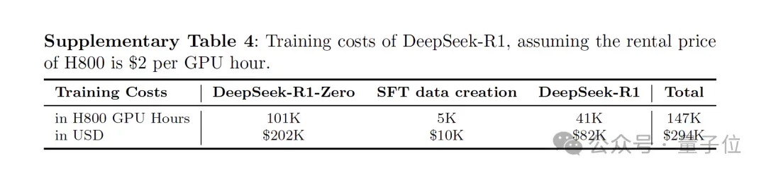 中国大模型首登Nature封面！DeepSeek首次披露：R1训练只花了200万