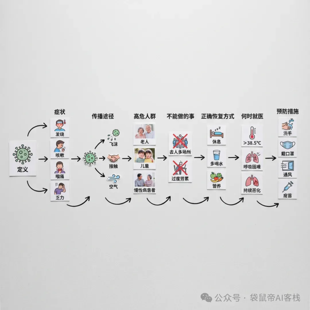 通宵测完NanoBanana Pro，我只想说，太牛逼了。。【附超多邪修玩法+Prompt】