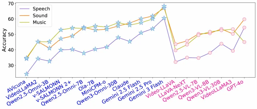 音频-视觉全模态的未来预测，FutureOmni给出了首份答卷