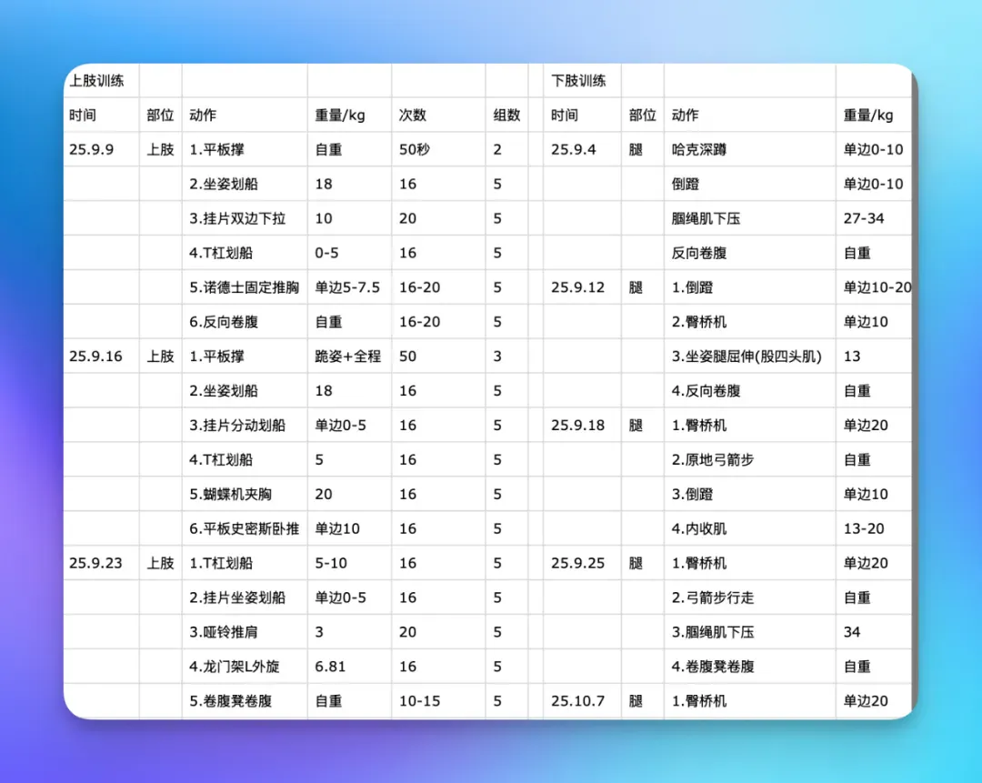 难道 Trae 这次真的成了？用新模式做了辅助你健身的超复杂产品