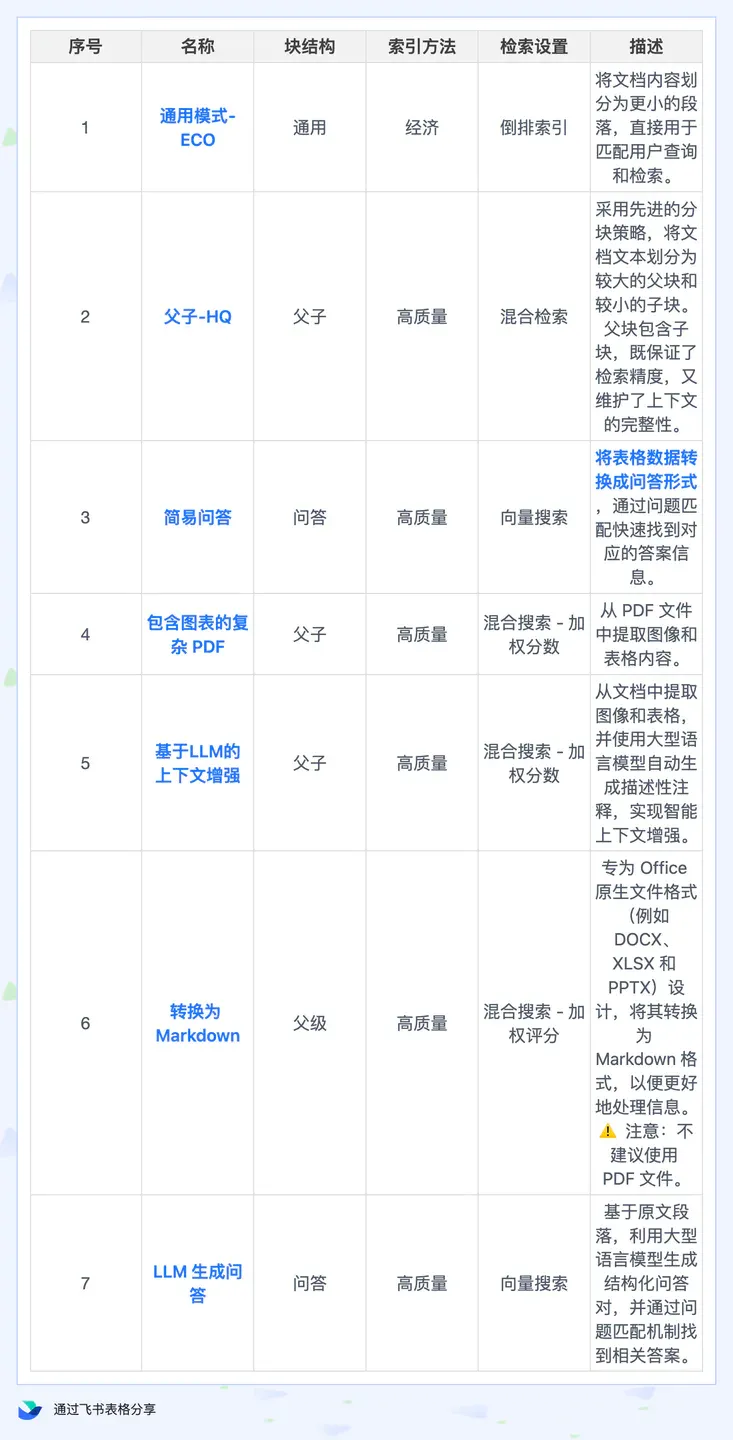 全网首发！Dify 2.0.0 图文混排上线，每个新功能都是爆款！附实战教程（建议收藏）