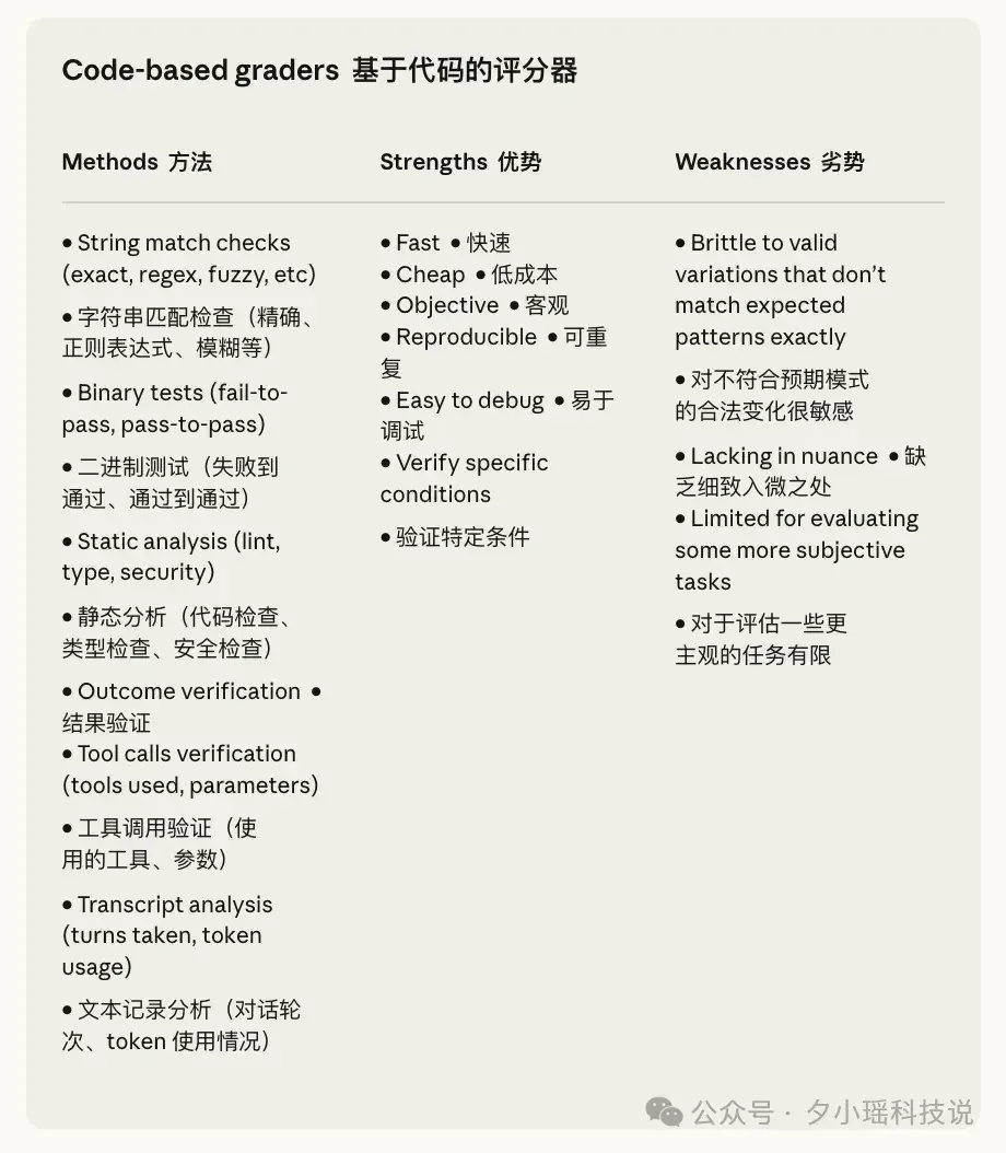 Anthropic发布万字长文:系统化评估 AI Agents 的工程方法