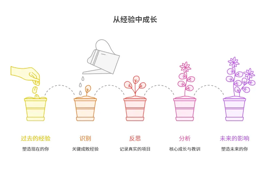 《我用AI打造了一个“数字的我”，它帮我看清自己，告别选择困难症》